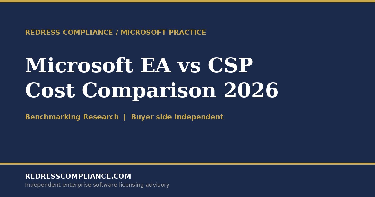Azure Cost Optimization Case Study SaaS case study