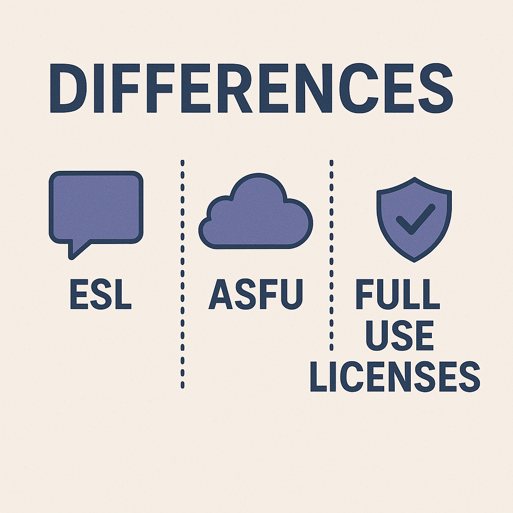 Differences Between Oracle ESL, ASFU, and Full Use Licenses