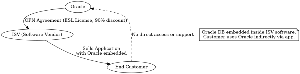 How Does ESL Licensing Work in Practice