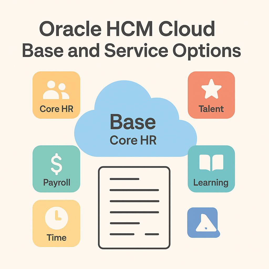 Oracle HCM Cloud Base and Service Options