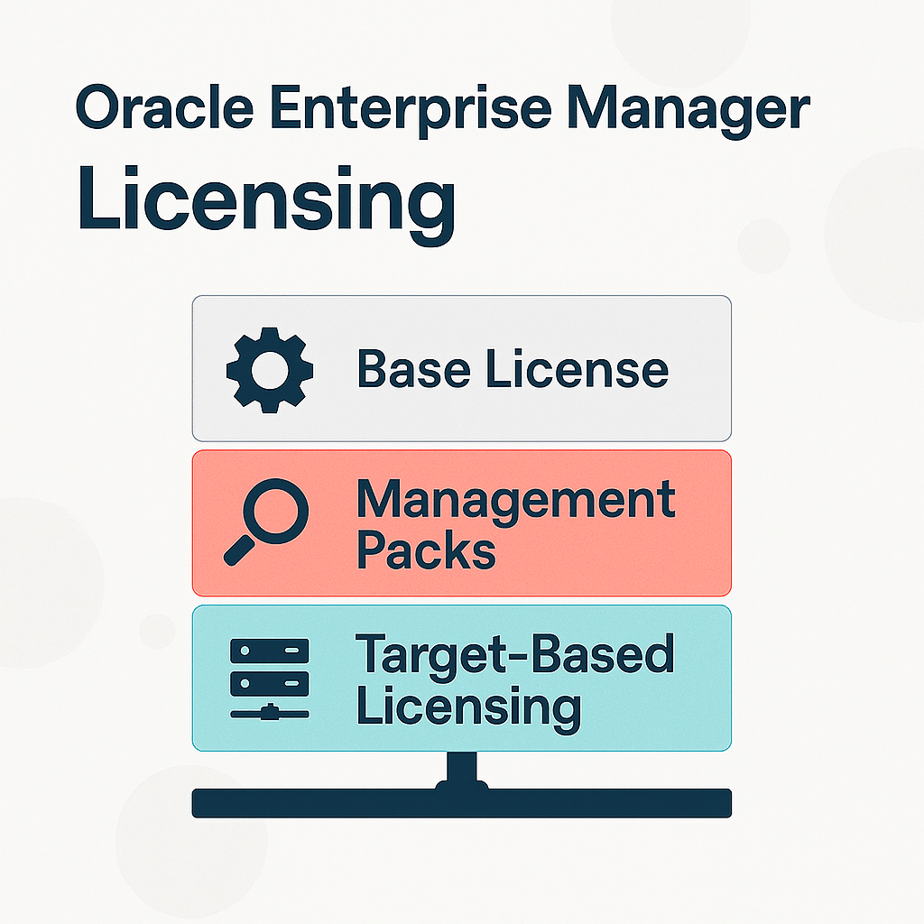 Oracle Enterprise Manager Licensing