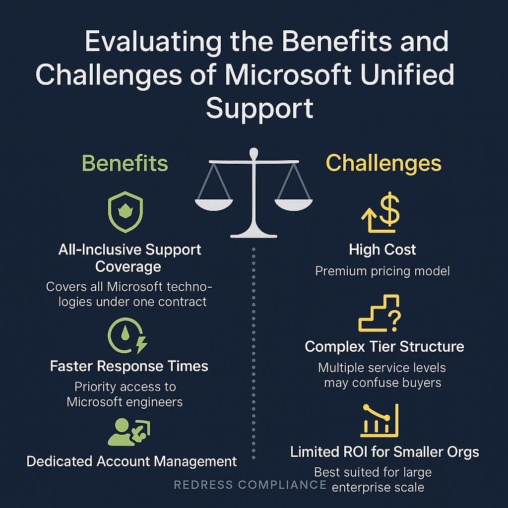 Evaluating the Benefits and Challenges of Microsoft Unified Support