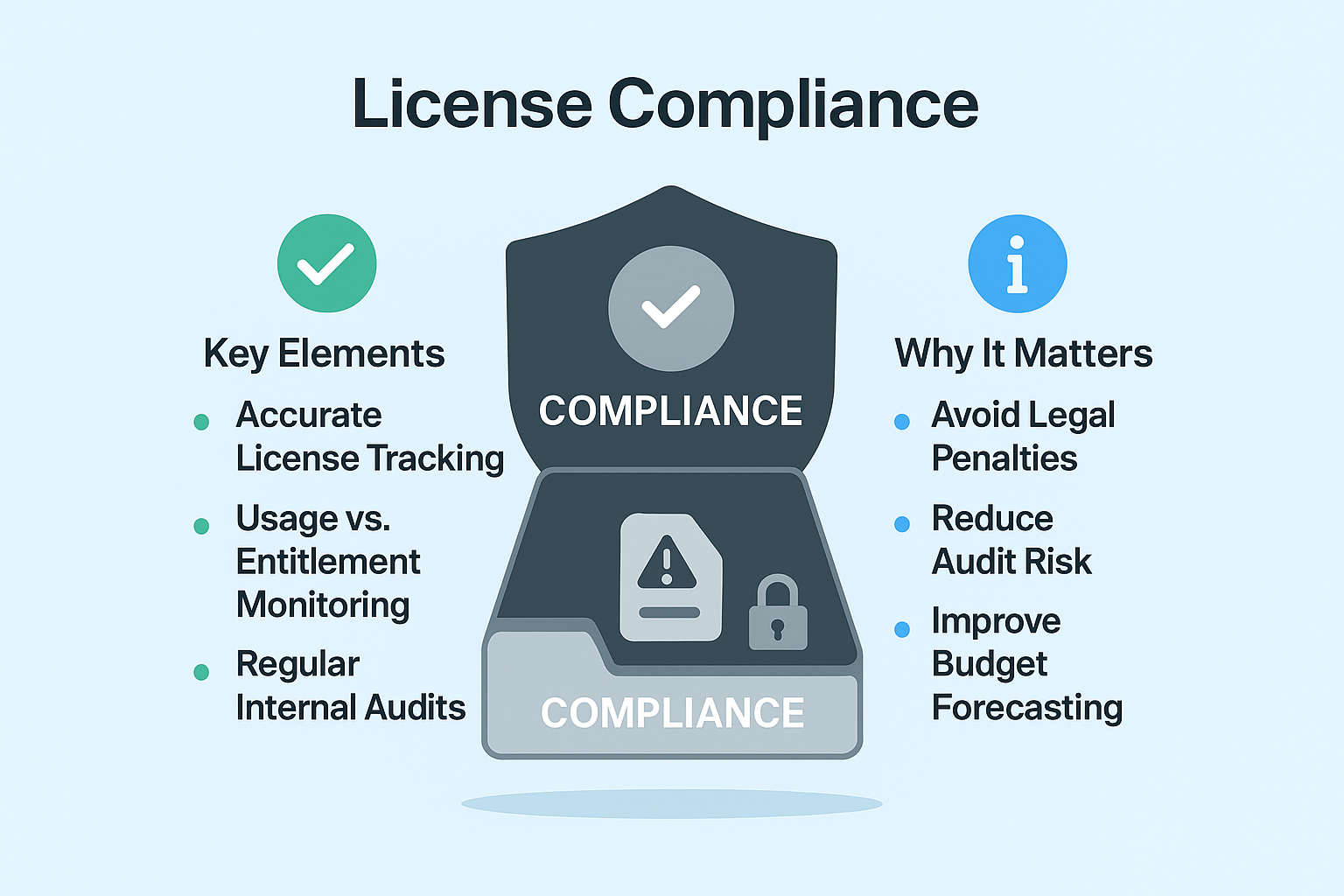 License Compliance