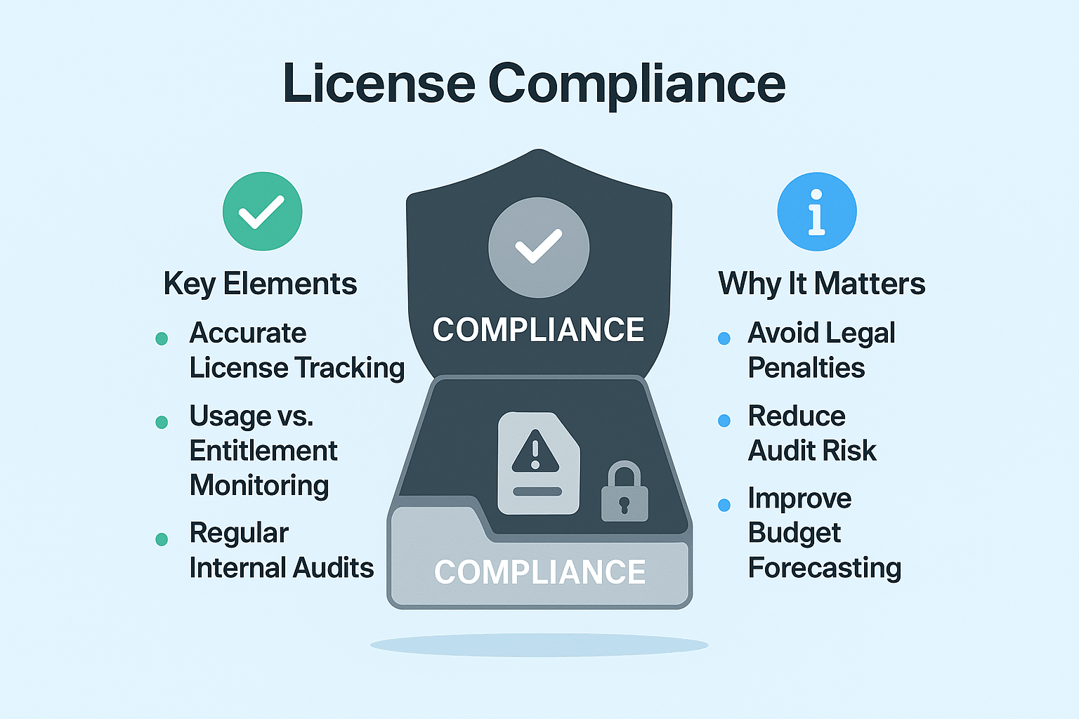 License Compliance