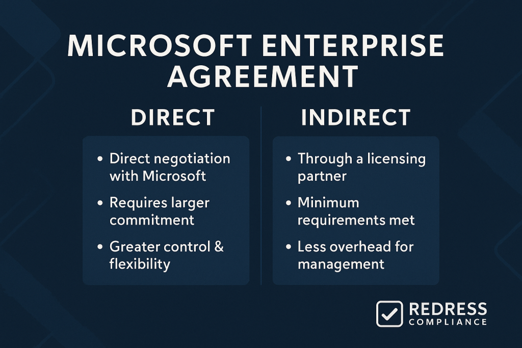 microsoft ea Direct vs Indirect