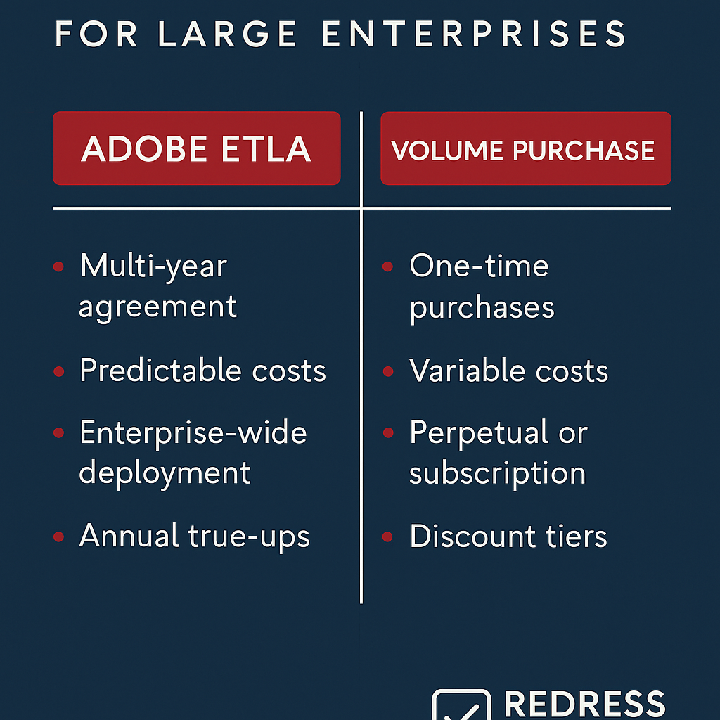 Adobe ETLA vs Volume - Redress Compliance Adobe ETLA vs Volume