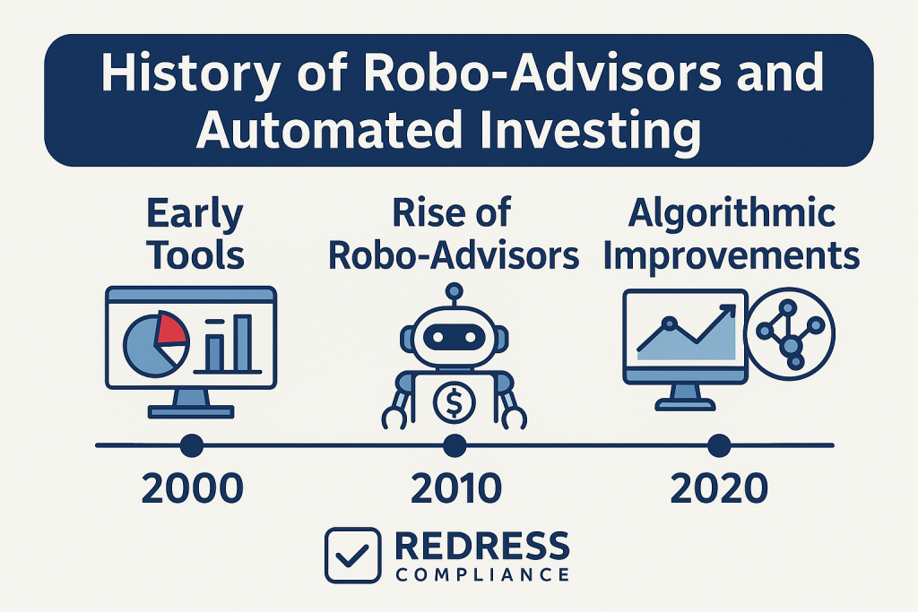 History of Robo-Advisors