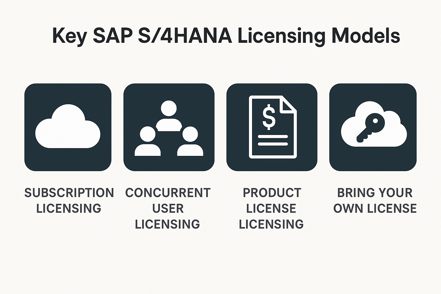 Key SAP S4HANA Licensing Models