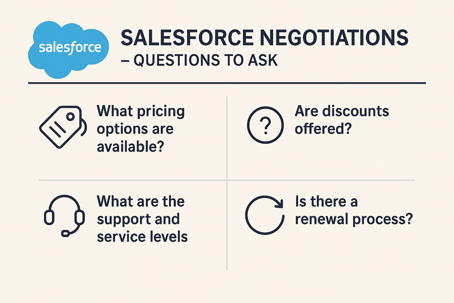 Salesforce Negotiations questions to ask - Redress Compliance Salesforce Negotiations questions to ask