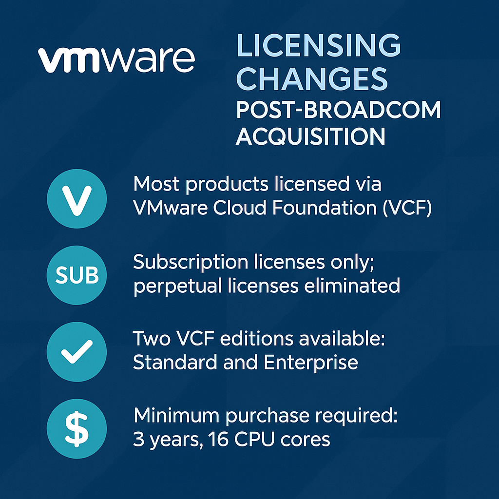 VMware Licensing Changes Post-Broadcom Acquisition Strategies for CIOs and Procurement Teams