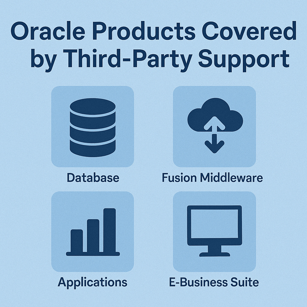 Oracle Products Covered by Third-Party Support