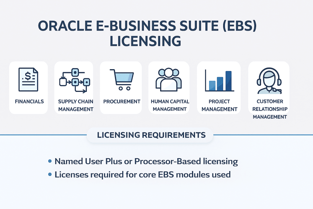 Oracle E-Business Suite (EBS) Licensing