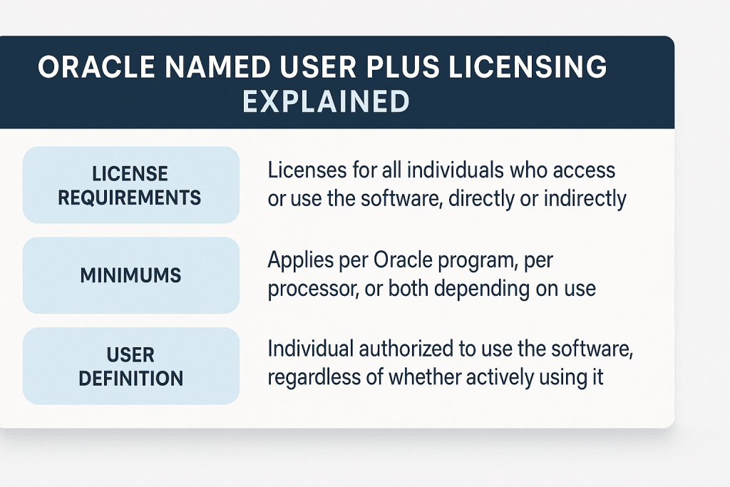 Oracle Named User Plus Licensing Explained