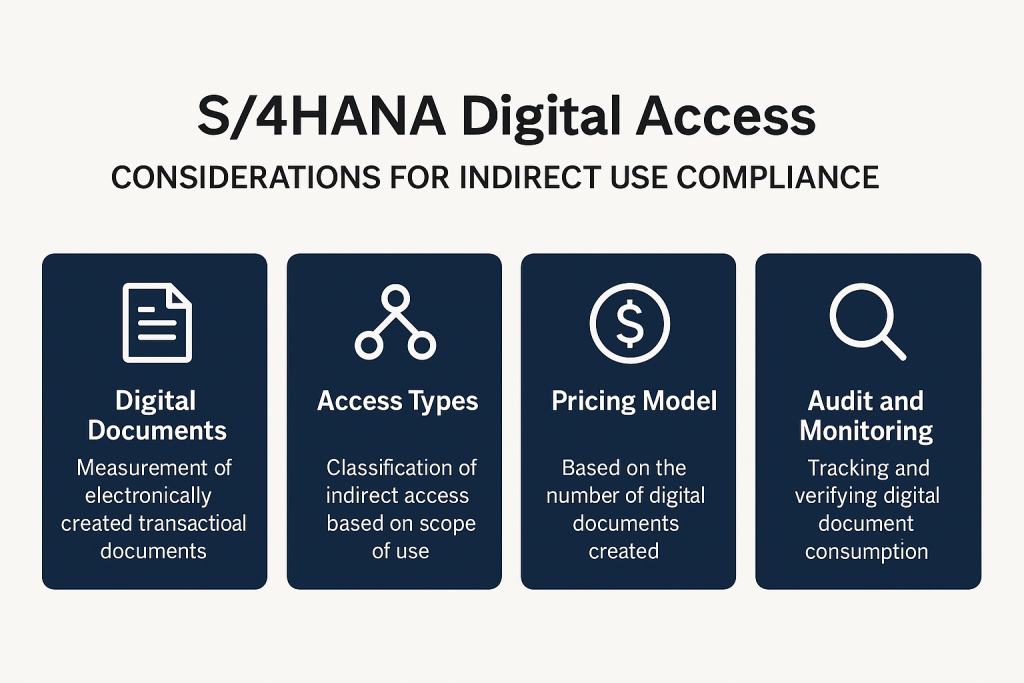 S4HANA Digital Access