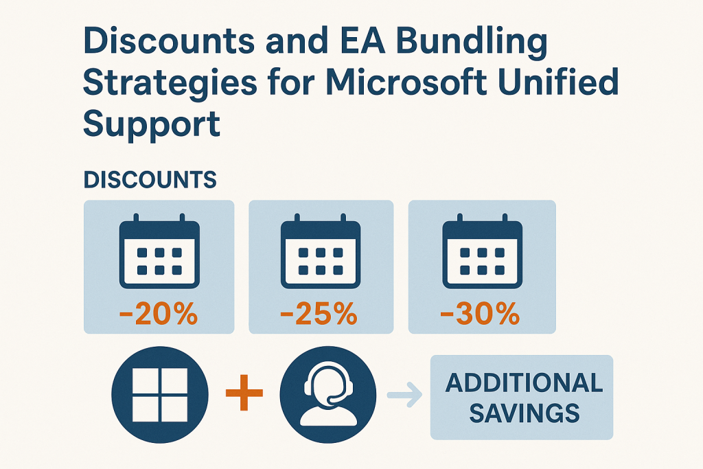 Discounts and EA Bundling Strategies for Microsoft Unified Support