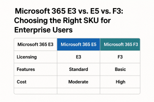 Microsoft 365 E3 Vs E5 Vs F3 300x200