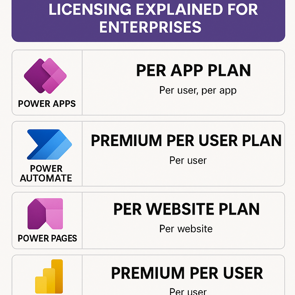 Microsoft Power Platform Licensing - Redress Compliance Microsoft Power Platform Licensing