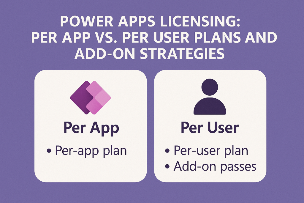 Power Apps Licensing Per App vs. Per User Plans and Add-On Strategies