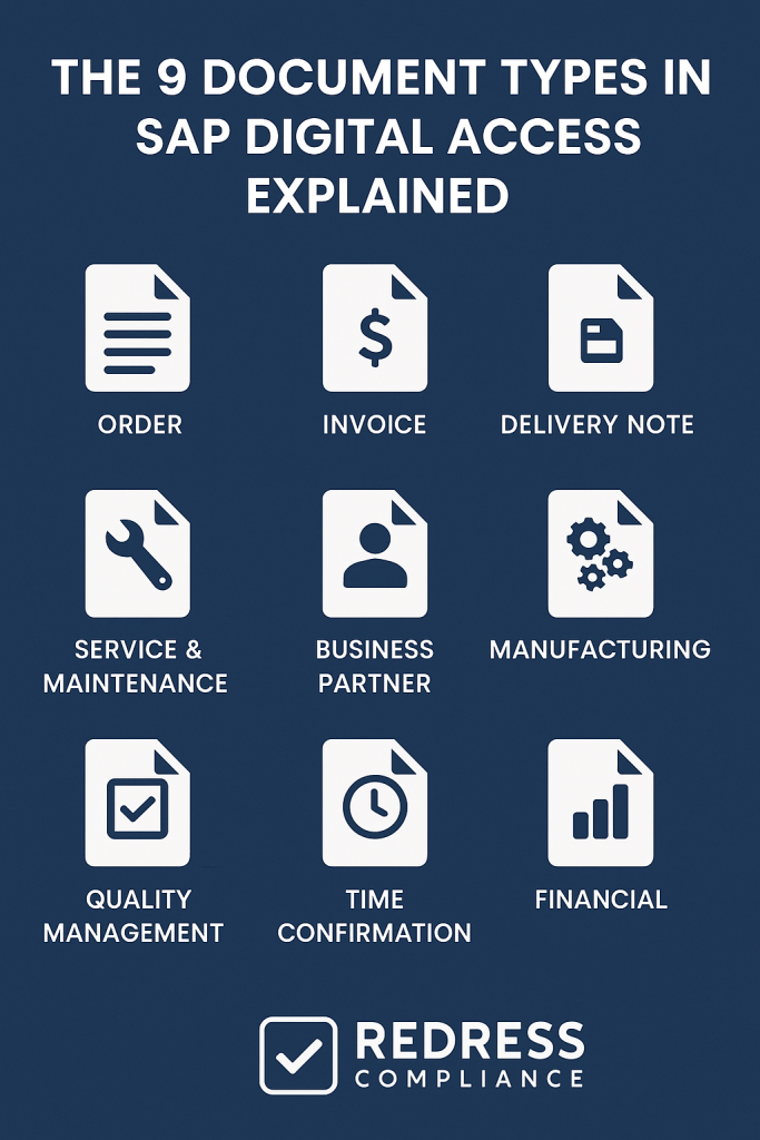 The 9 Document Types in SAP Digital Access