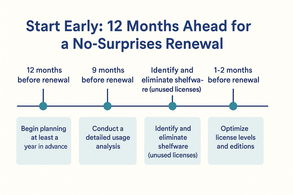 microsoft ea renewal