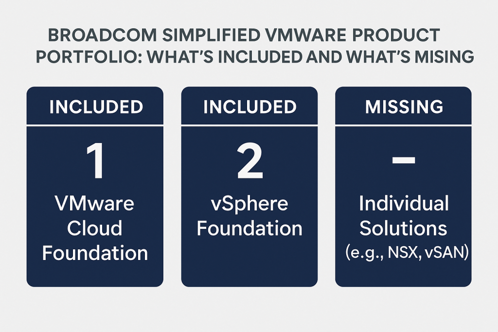 Broadcom Simplified VMware Product Portfolio