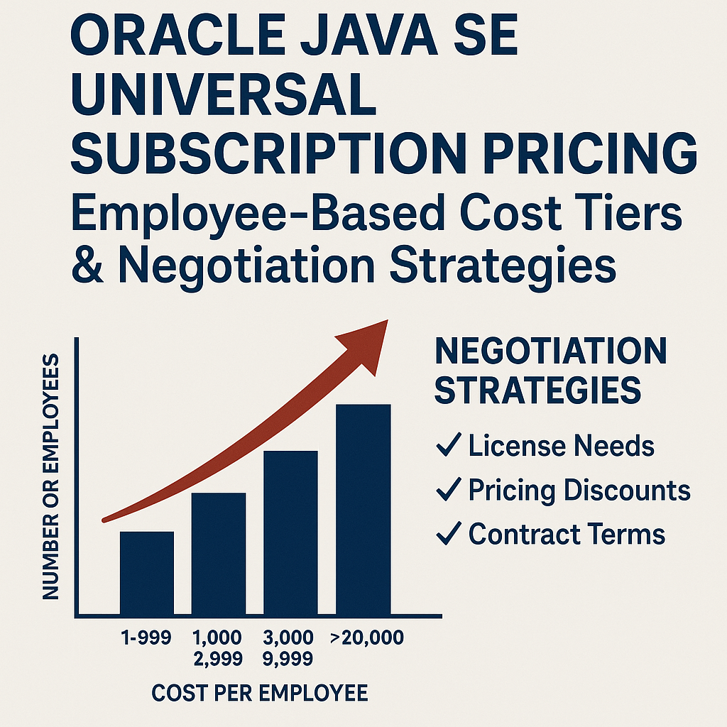Oracle Java SE Universal Subscription Pricing Employee‑Based Cost Tiers & Negotiation Strategies