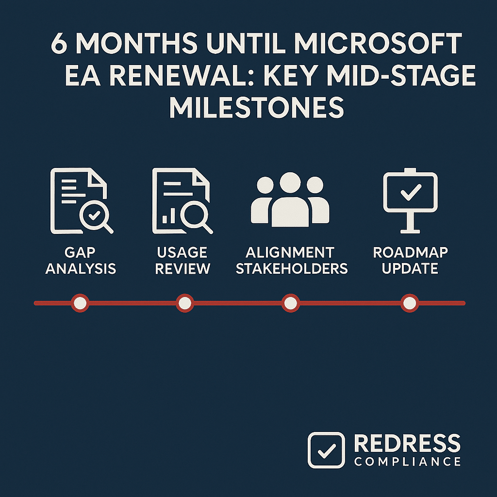 6 Months Until Microsoft EA Renewal Key Mid-Stage Milestones