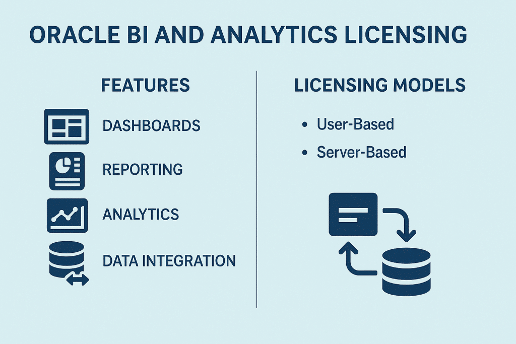 Oracle BI and Analytics Licensing