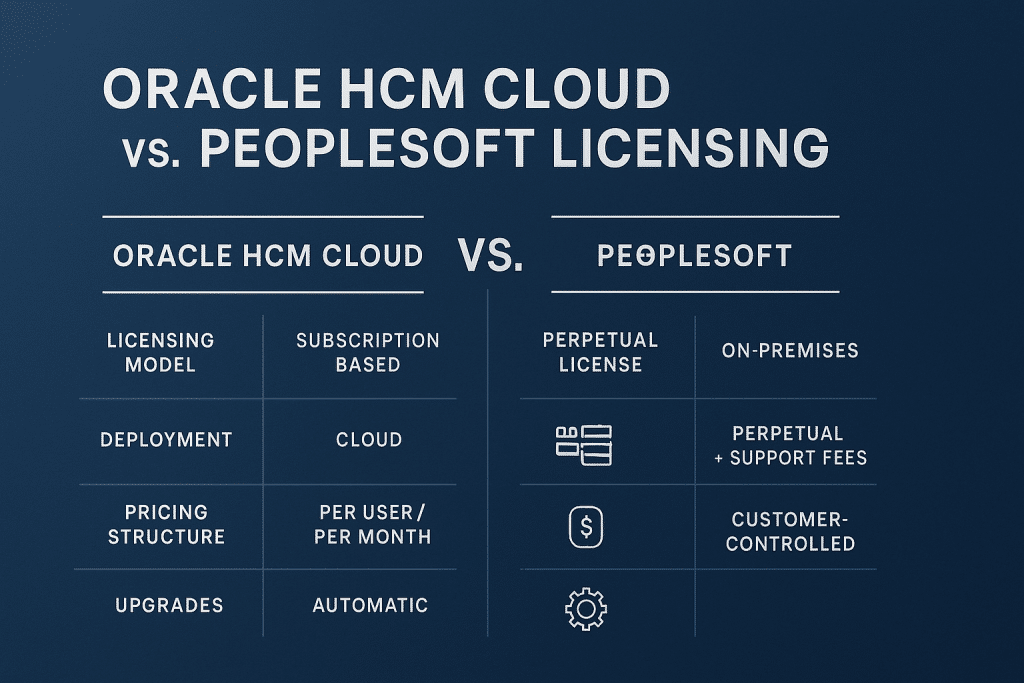 Oracle HCM Cloud vs PeopleSoft Licensing