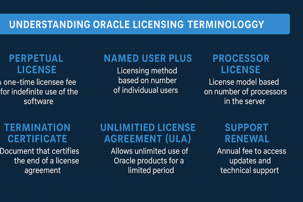 Oracle Licensing Terminology
