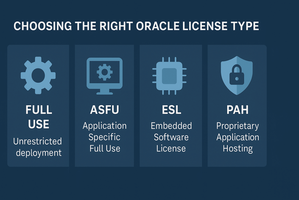 Choosing the Right Oracle License Type