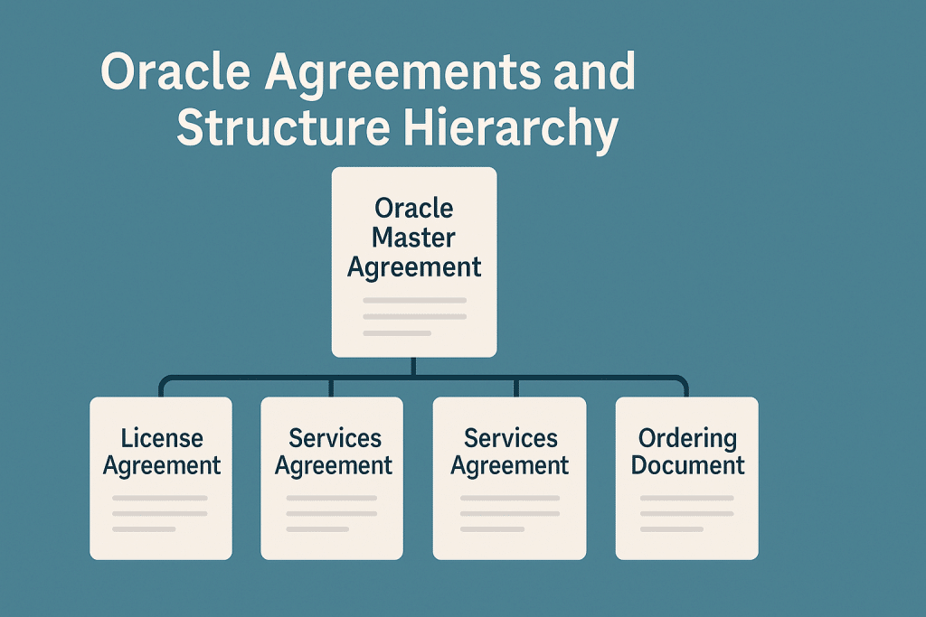 Oracle Agreements and Structure Hierarchy