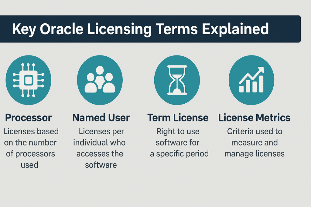 Oracle Licensing Terms Explained