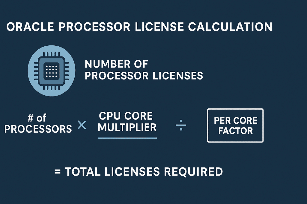 Oracle Processor License Calculation