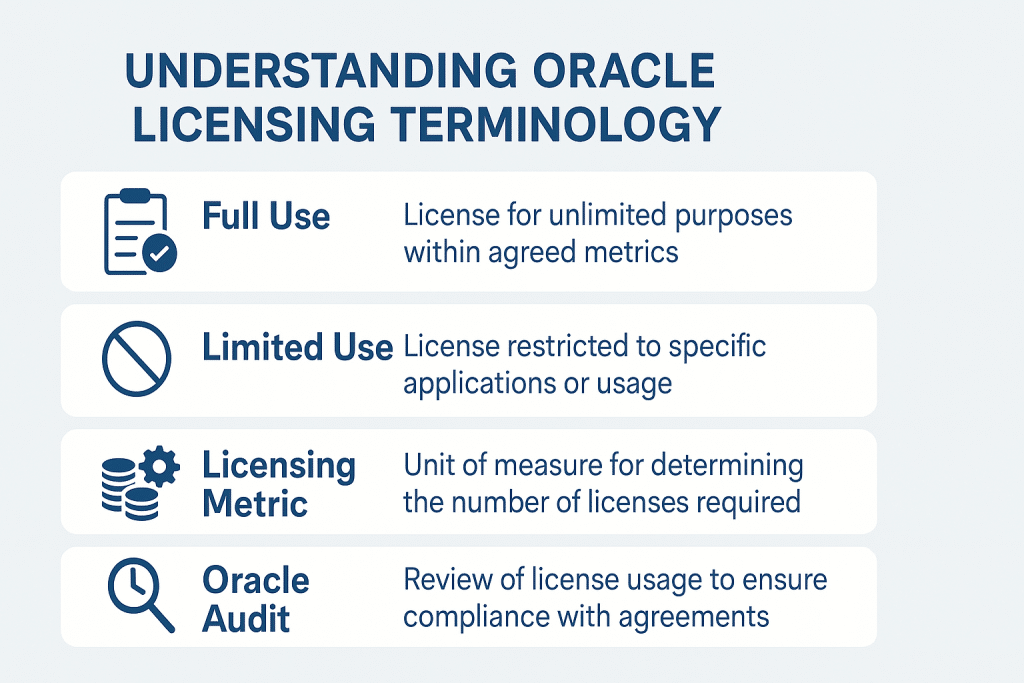 Understanding Oracle Licensing Terminology
