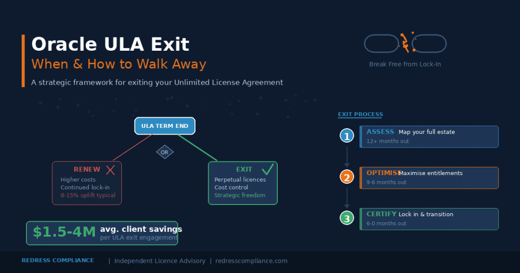 oracle_ula_exit_hero