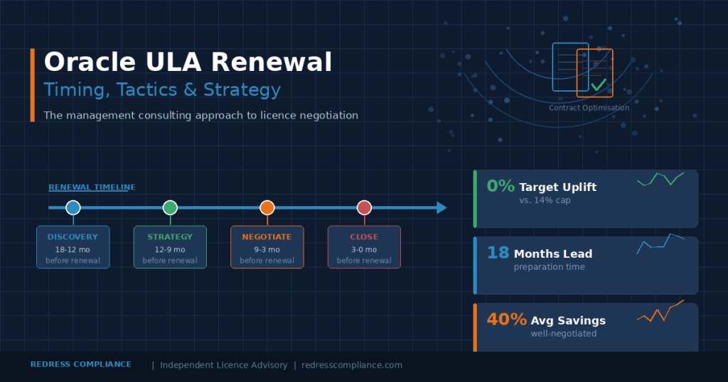 oracle ula renewal